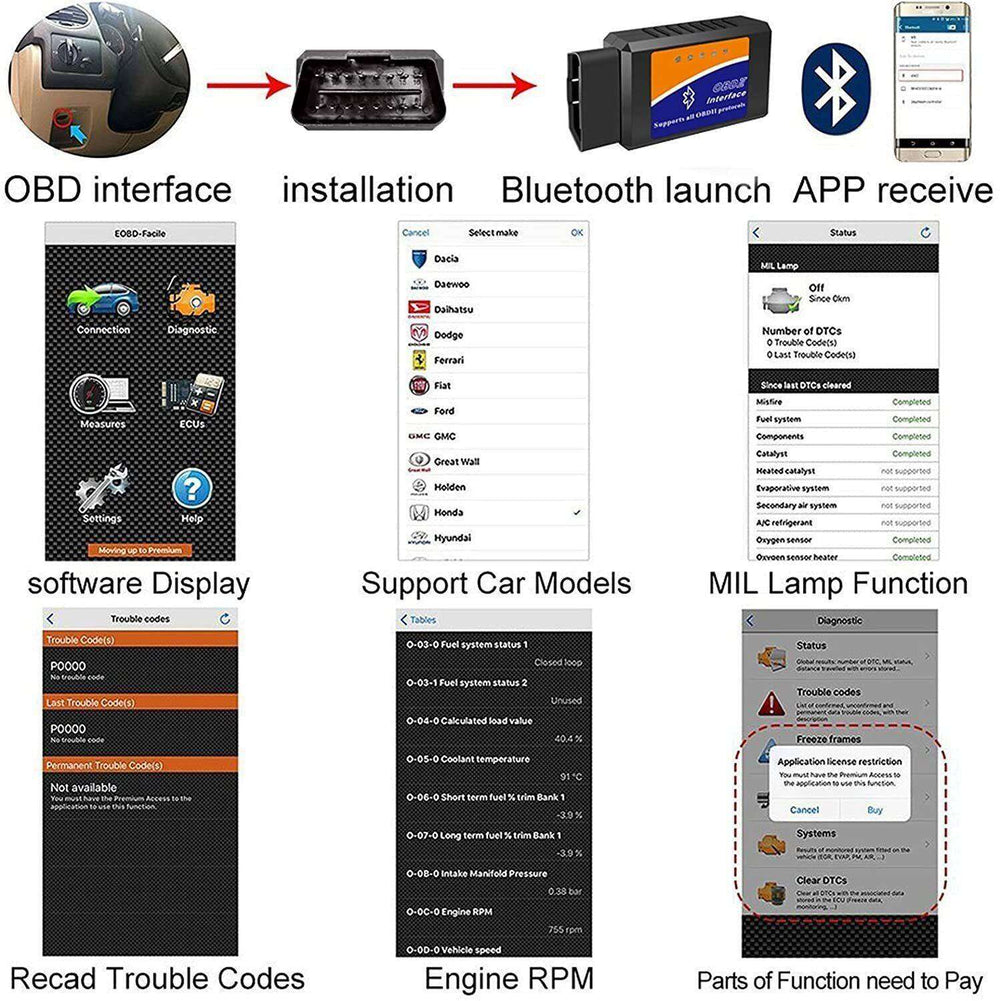 OBD2 Scanner Tool: Check Engine Fault Codes - EX-STOCK CANADA