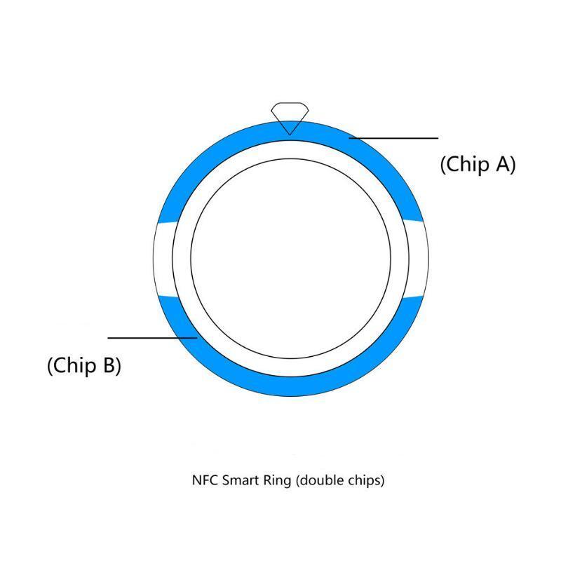 The Best Smart NFC Ring - EX-STOCK CANADA